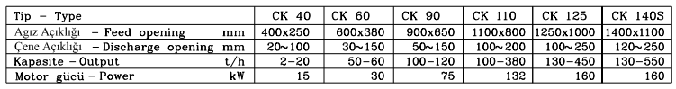 çeneli kırıcı teknik bilgi