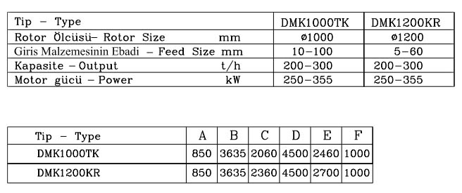 dik milli kırıcı teknik bilgi