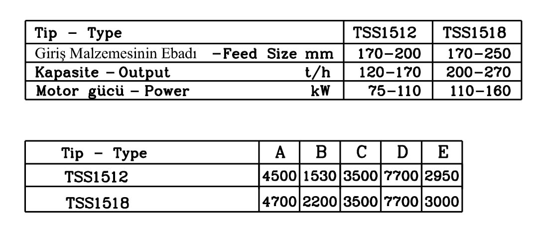 seyyar sekonder kırma ünitesi teknik bilgi